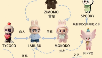 All Labubu Character Names and Backgrounds