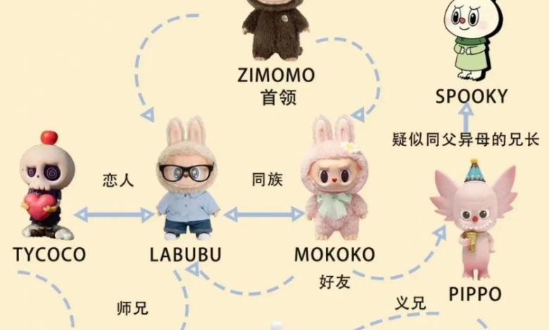 All Labubu Character Names and Backgrounds